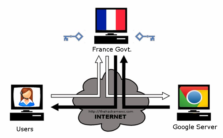 Fake Google SSL Certificates - Made in France