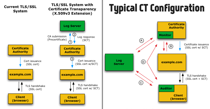 what-is-certificate-transparency