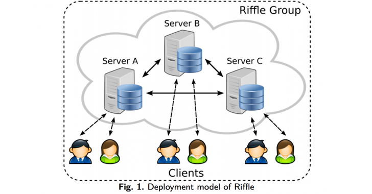 Riffle