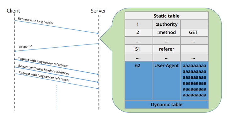 http2-nginx