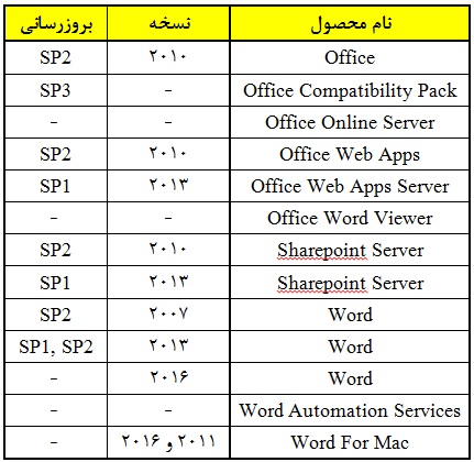 table1