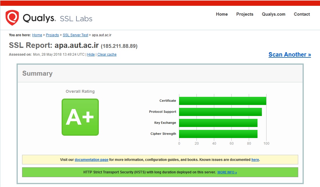 SSL Labs