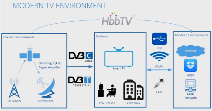 DVB-T