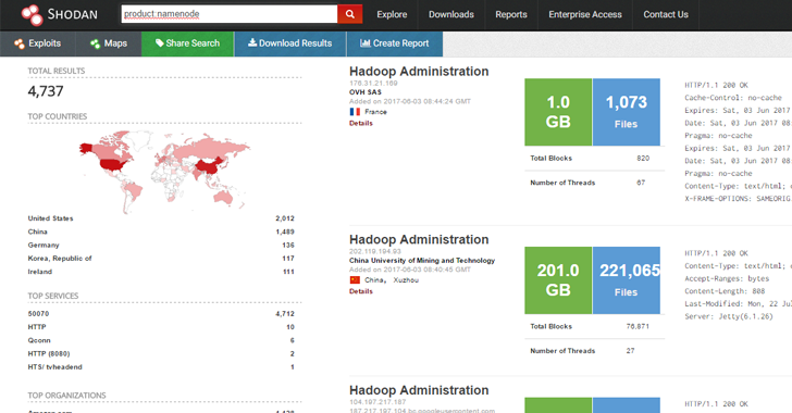 Shodan