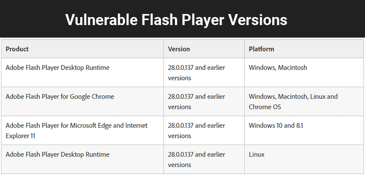 Flash Player