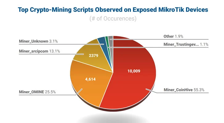 MikroTik