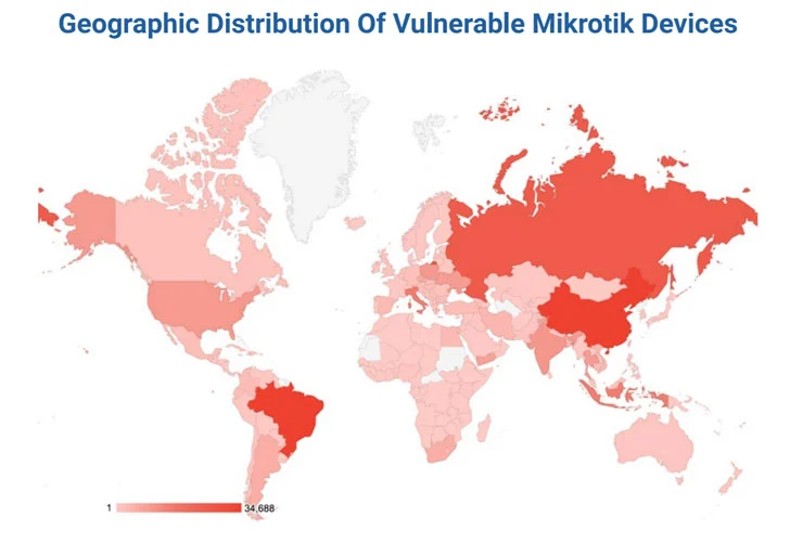 MikroTik