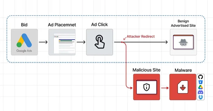 ISOTonic Part 1: Malvertising at its Best (Worst!)