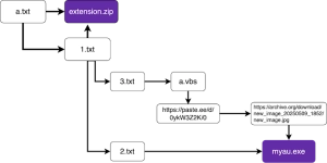 npm